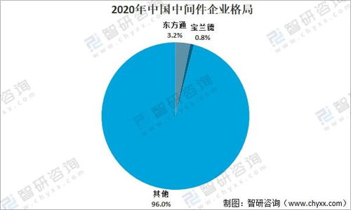 2021年中國信創(chuàng)市場(chǎng)發(fā)展分析 國產(chǎn)化進(jìn)程加速與下游應(yīng)用全面升級(jí)
