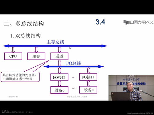 計算機(jī)組成原理筆記（二、三章） 計算機(jī)的發(fā)展、總線系統(tǒng)與軟硬件開發(fā)應(yīng)用