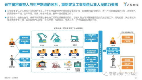 元宇宙產(chǎn)業(yè)全景 從計算機(jī)軟硬件到多元應(yīng)用場景與領(lǐng)軍企業(yè)