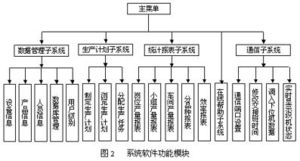 織機(jī)計算機(jī)監(jiān)測系統(tǒng)的項目開發(fā)與應(yīng)用——計算機(jī)軟硬件的協(xié)同創(chuàng)新實(shí)踐